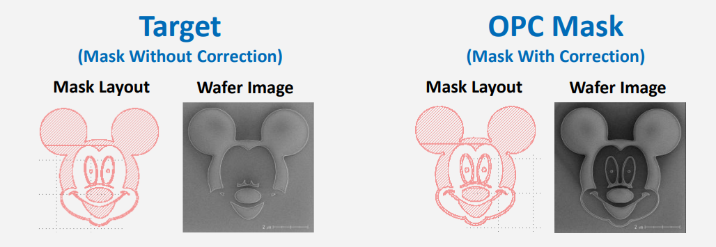 OPC Concept: Target vs. OPC Mask